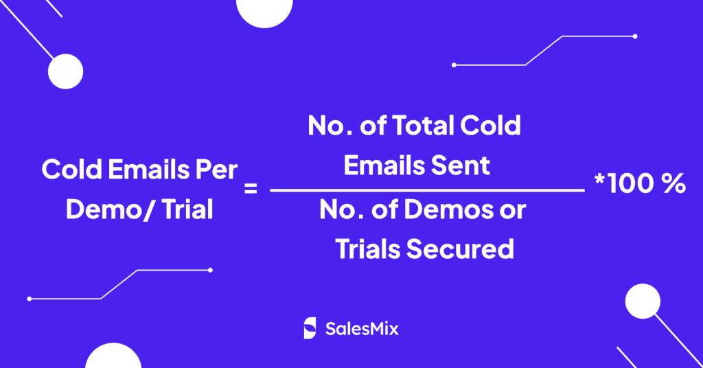 Cold Emails Per Demo/ Trial Formula