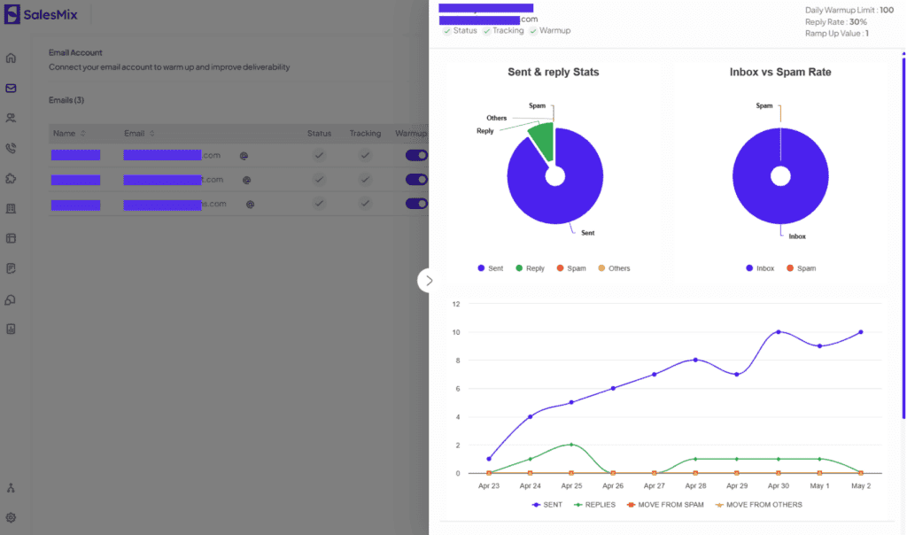 Email warmup stat in SalesMix.