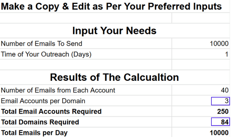 Domain number calculator