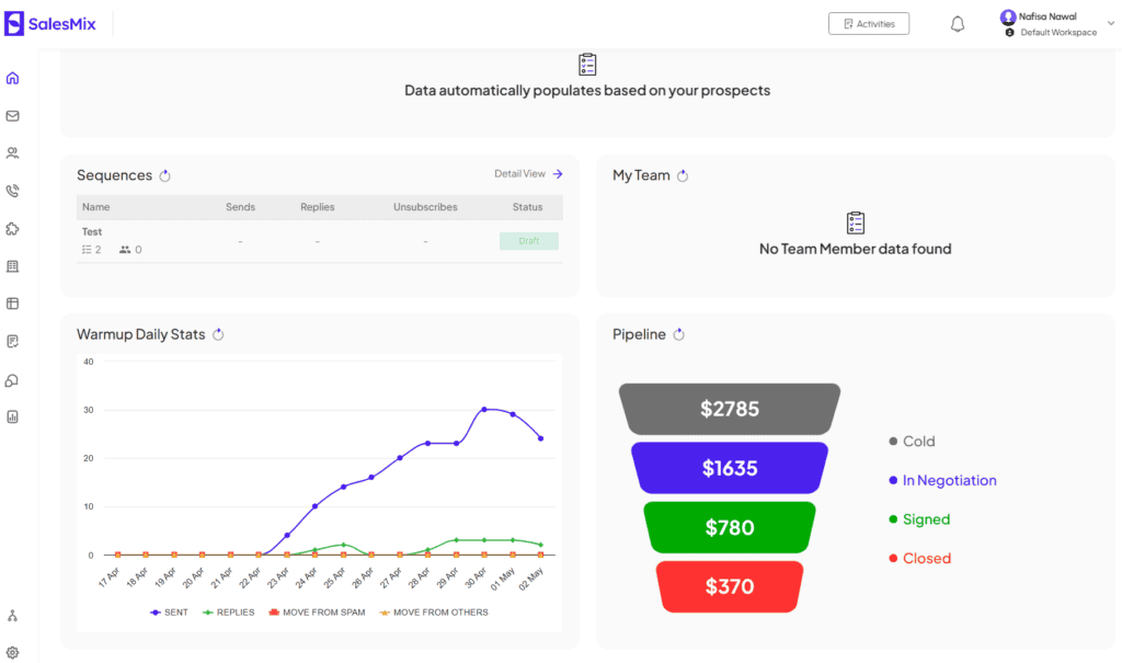 SalesMix Dashboard