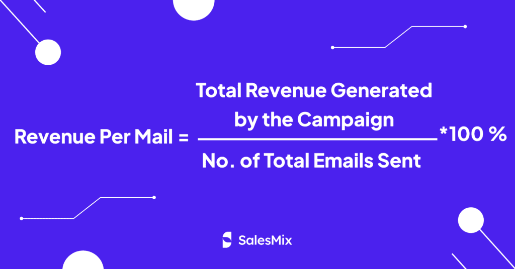 Revenue Per Mail formula