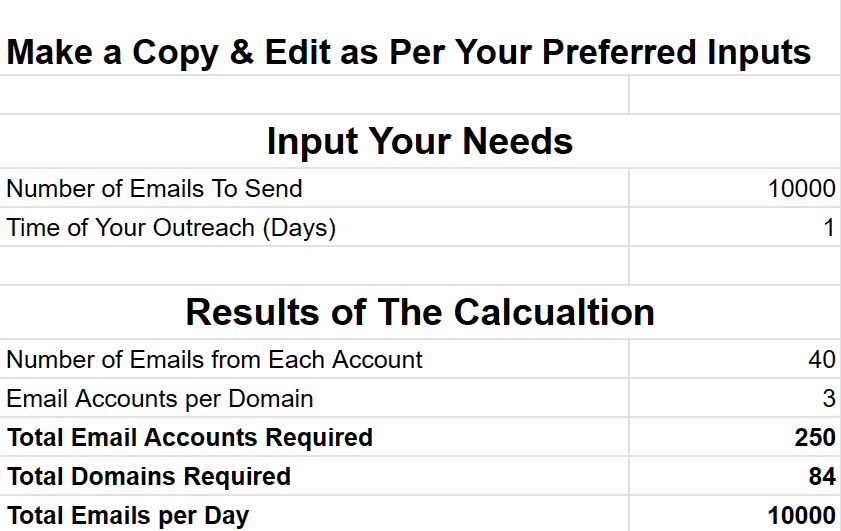 Email Number calculator to send 10000 emails from gmail