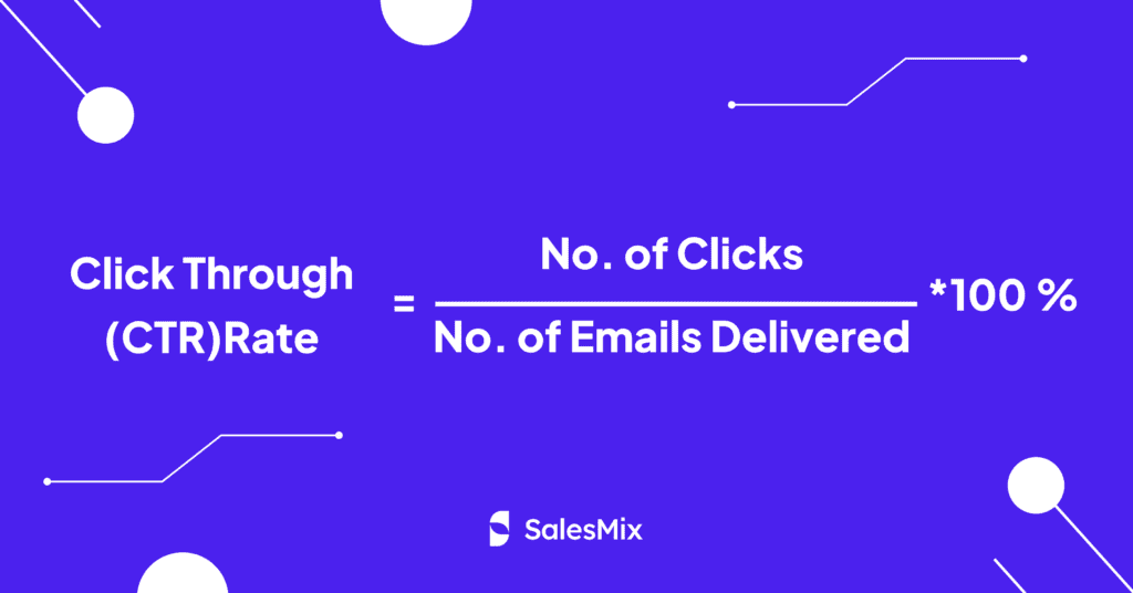 Click Through Rate (CTR) Formula